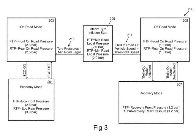 高大上！路虎申請輪胎充放氣系統(tǒng)專利