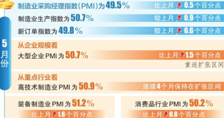 點(diǎn)擊放大