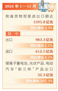 點(diǎn)擊放大