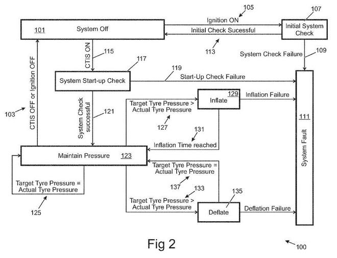 高大上！路虎申請輪胎充放氣系統(tǒng)專利