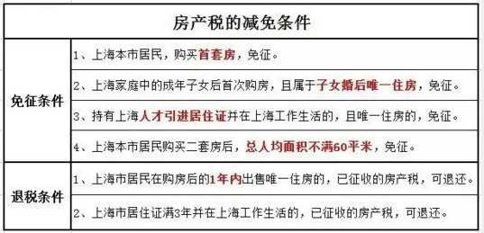 2016年房產(chǎn)稅繳納新攻略 看這一條就夠了！