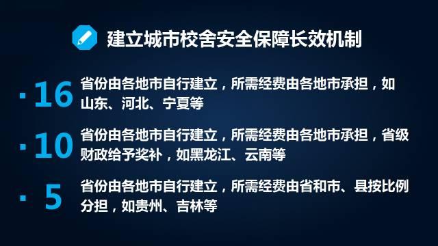 全國31個省份全部落實義務教育經費保障機制